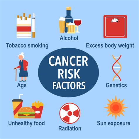 Risk Factors for Cancer .